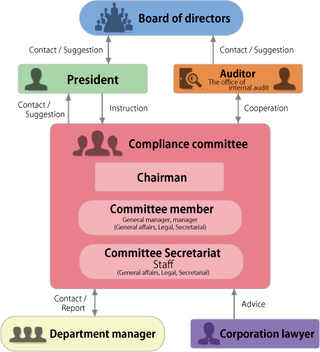 compliance committee