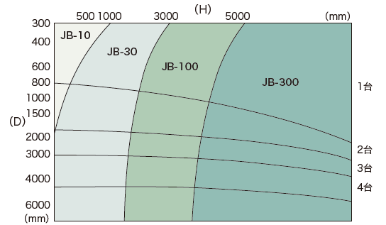 JB_chart